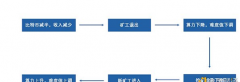 算力回归 BTC挖矿难度基本恢复至减半前水平