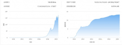 BTC网络难度创纪录 矿工6月份收入下降23%