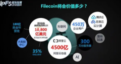 Filecoin矿机到底是不是挖矿最主要的因素？