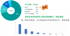 Filecoin的区块奖励是如何分发的？