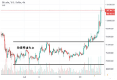 虚拟货币价格走高三大原因解析 是否会迎来牛市？