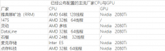 硬件科普：Filecoin挖矿硬件配置