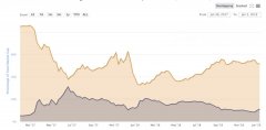 以太坊引领区块链革命的这五年