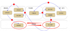 挖矿的商业逻辑和奇闻异事，你没听过的故事