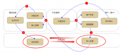 浅谈挖矿的商业逻辑和矿场奇闻异事：零成本挖矿你