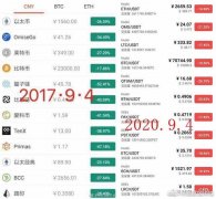 新“94”比特币跌破1万美金，DeFi会否出现连环踩踏？