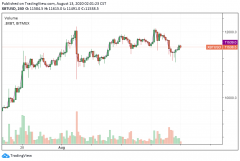 比特币价格高于11.5K美元，因为关键BTC价格指标表明需