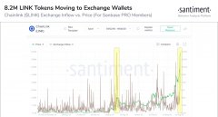 到达新的ATH后，Chainlink是否准备抛售？