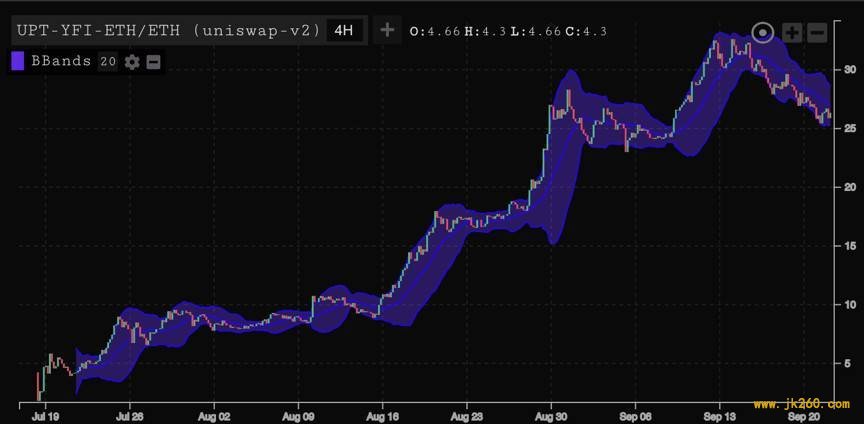 Uniswap 的成功机遇在于复制对冲基金之王 Citadel 的夏普率