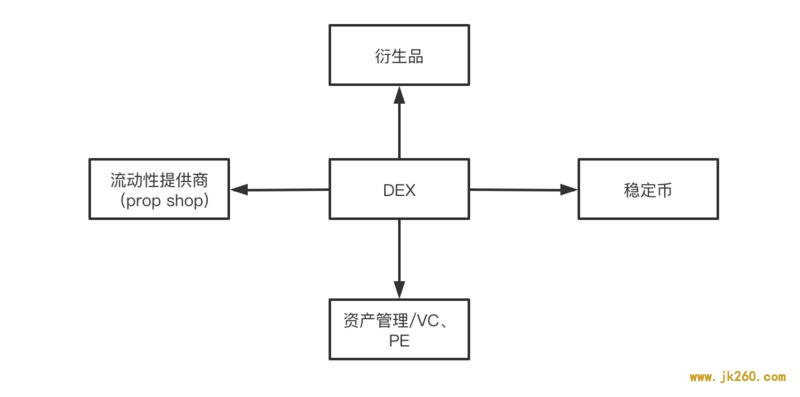 一文了解DeFi交易市场与监管危机