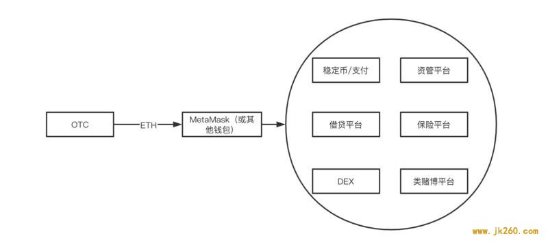 一文了解DeFi交易市场与监管危机