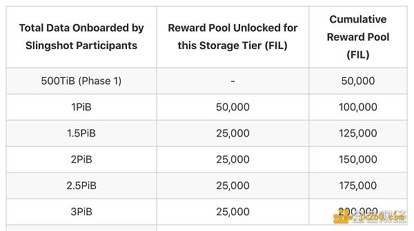 Filecoin发布Slingshot二阶段竞赛规则