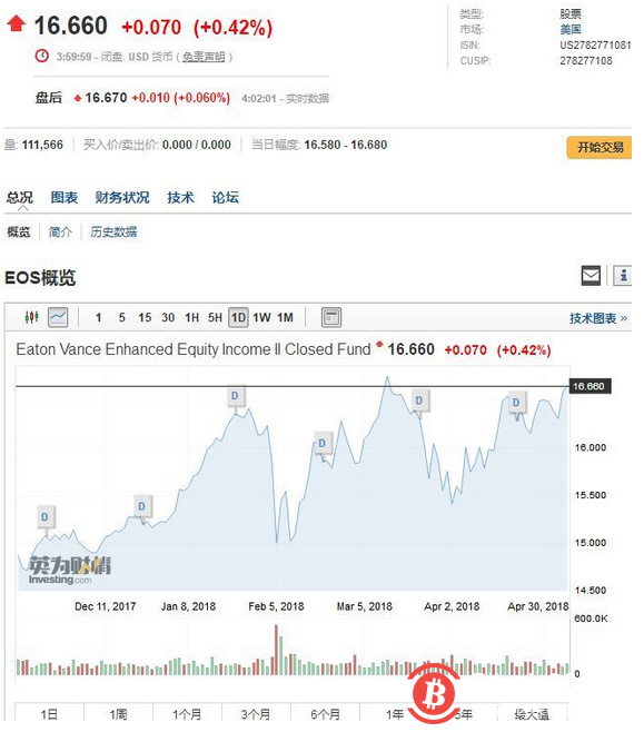 7个对加密货币友好的国家和地区