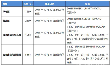 2018 Finwise纷智·澳门峰会 购票渠道正式开启，购票方式详解