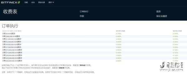 Bitfinex交易手续费列表