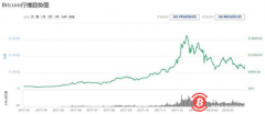 除了近4个月狂收1万比特币，蔡文胜还投资了8种币，