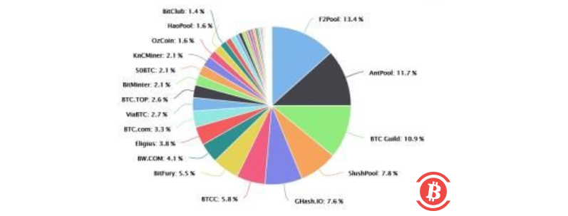 2018年比特币挖矿前景：收益降低，算力提高