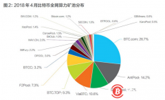 从狂热跌入严寒，比特币矿业的死亡游戏