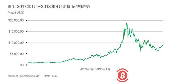 从狂热跌入严寒，比特币矿业的死亡游戏