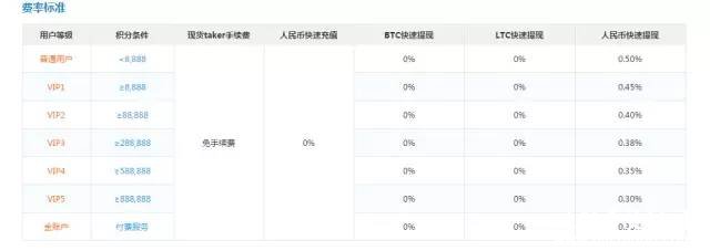 比特币交易所OKCoin新手入门教程