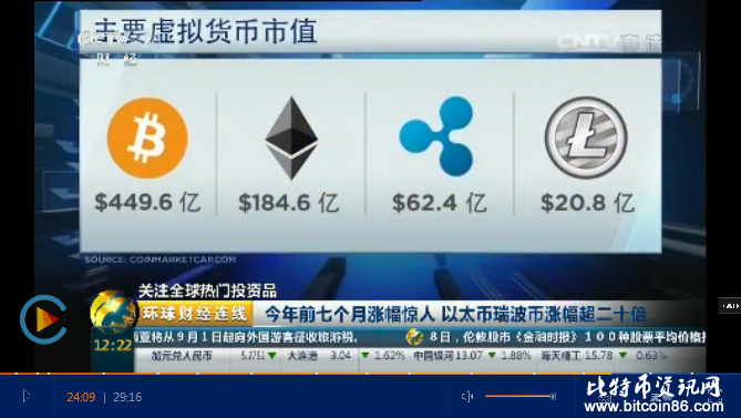 李启威上央视：CCTV 2财经播报全球热门投资品虚拟货币资讯