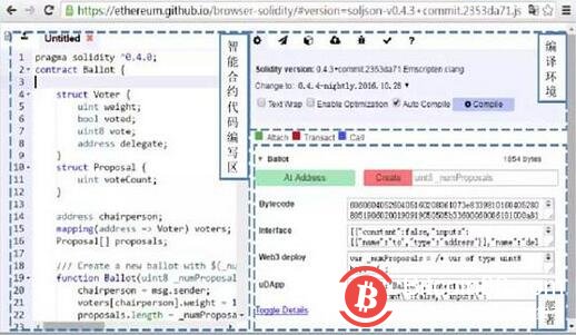 图丨browser-solidity开发界面