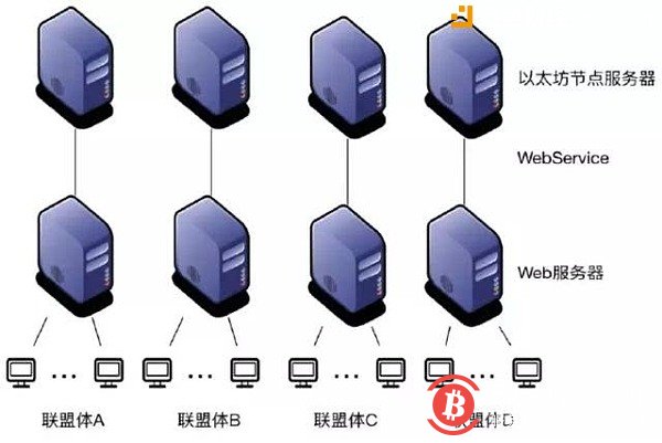 图丨去中心化架构