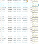 <b>瑞波币正式超越Uber和比特币现金，市值突破590亿美元</b>