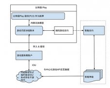 比特股Play：去中心化的点对点游戏资产平台