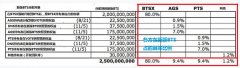 比特股10月份月报：阐述新的竞争优势