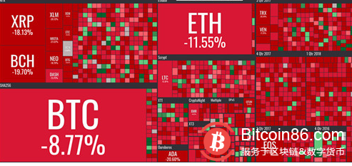 怎么回事？24小时内比特币暴跌10% 这两大事件或为背后“元凶”