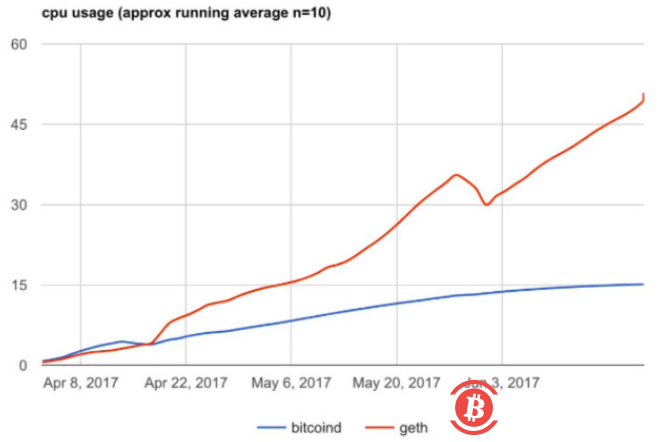 币有千面：比特币的派系之争