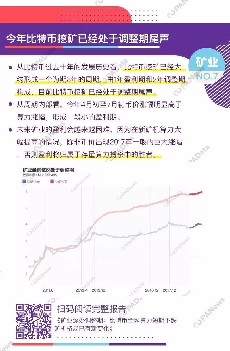 2019年精选十大数据发现