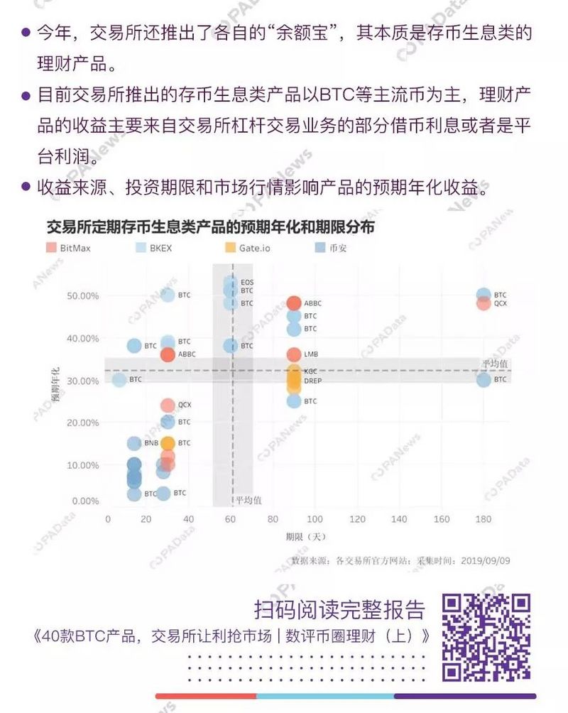 2019年精选十大数据发现