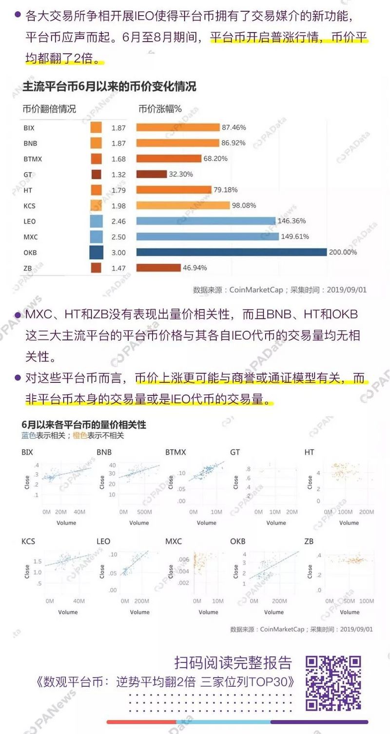 2019年精选十大数据发现