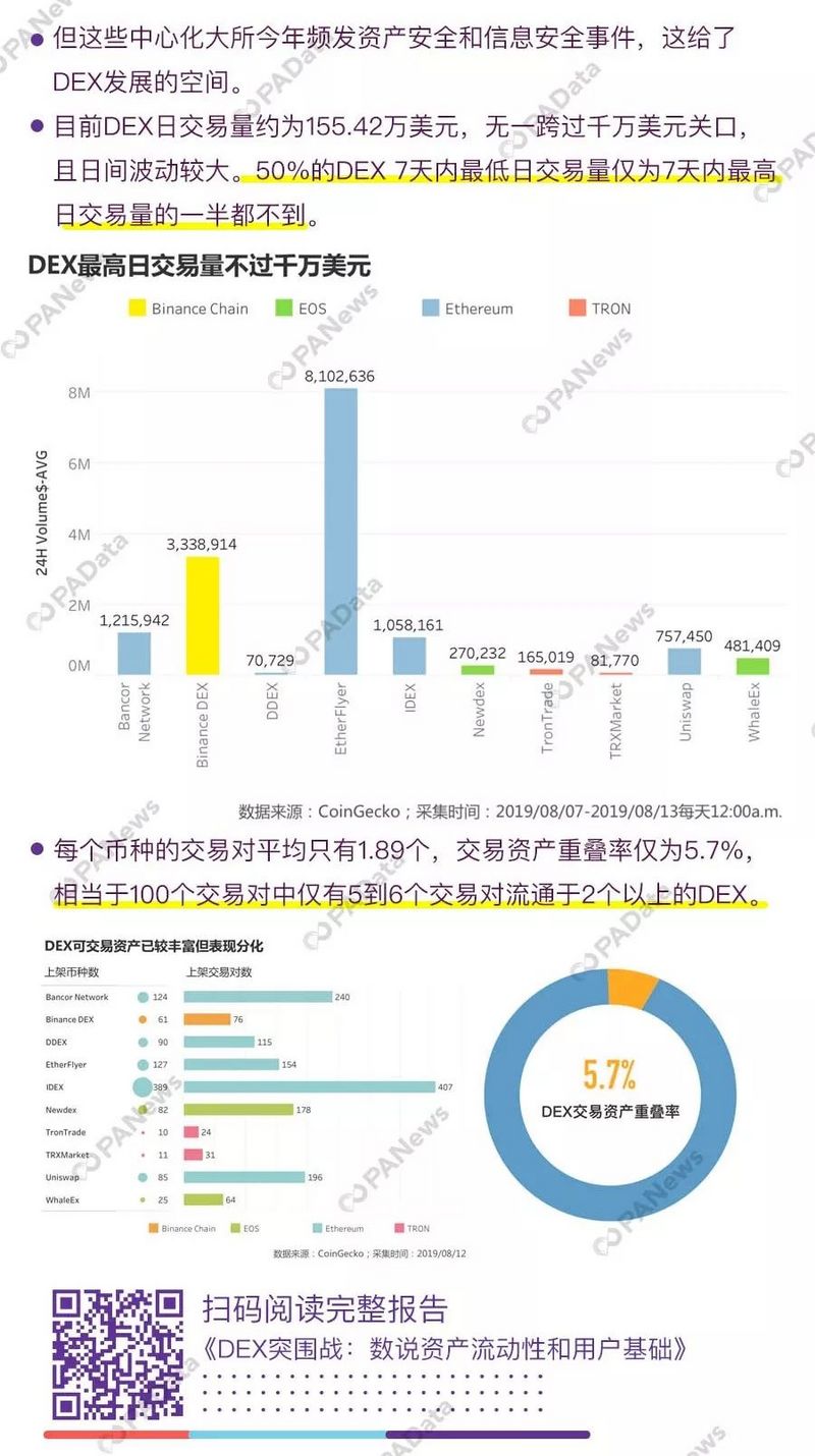 2019年精选十大数据发现