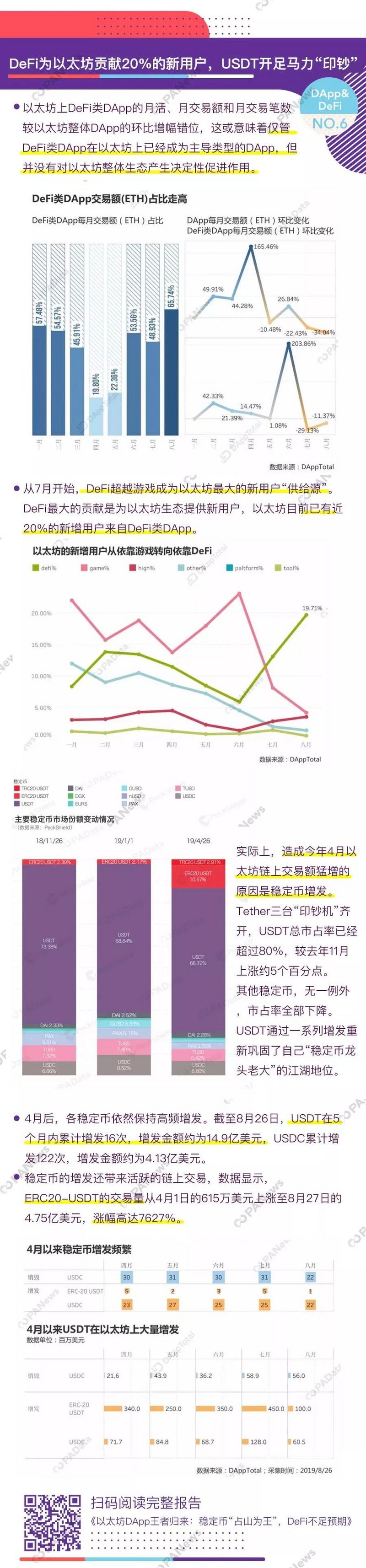 2019年精选十大数据发现