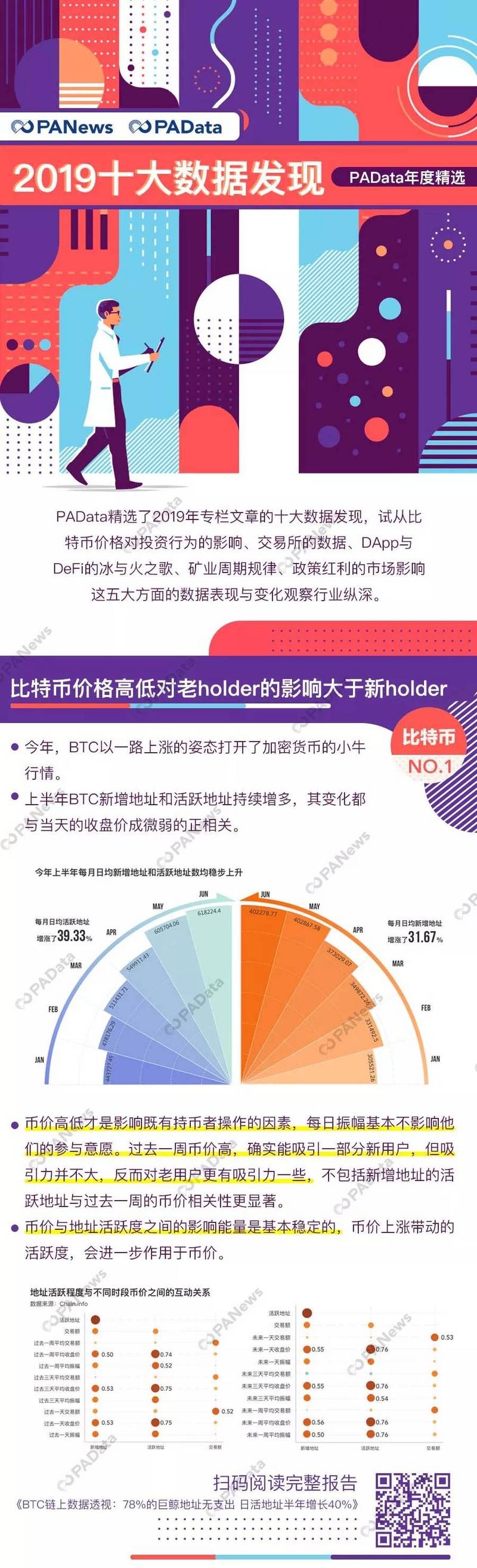 2019年精选十大数据发现