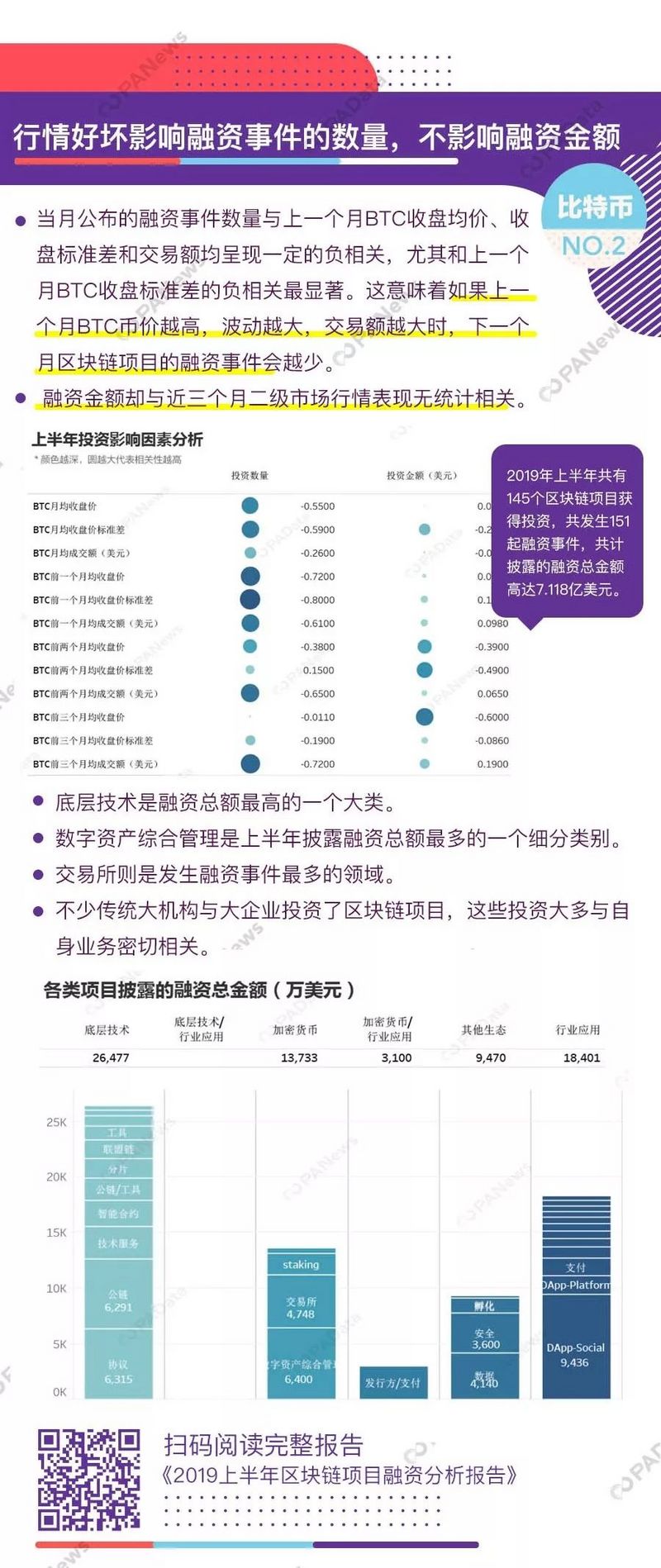 2019年精选十大数据发现