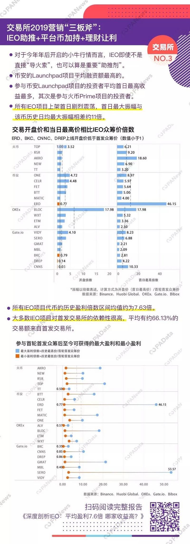 2019年精选十大数据发现