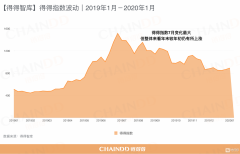 【重磅发布】2019－2020全球加密货币市场年报｜第