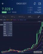 一年涨11倍！13亿资产＂消失案＂无果，私募大佬举报这家币圈交易所