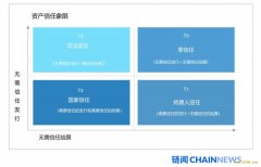 <b>用经济带宽理论分析去信任经济的魔力象限及 ETH 价值</b>