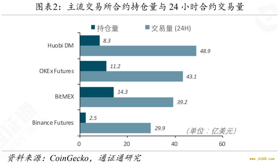 一文对比四家头部合约交易所风控体系与产品设计