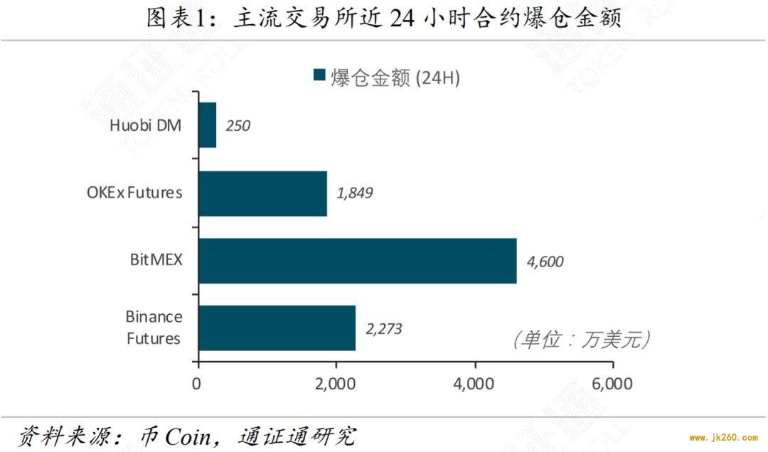 一文对比四家头部合约交易所风控体系与产品设计