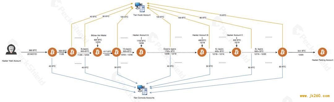 图文拆解美国司法部起诉中国 OTC 承兑商背后洗钱操作