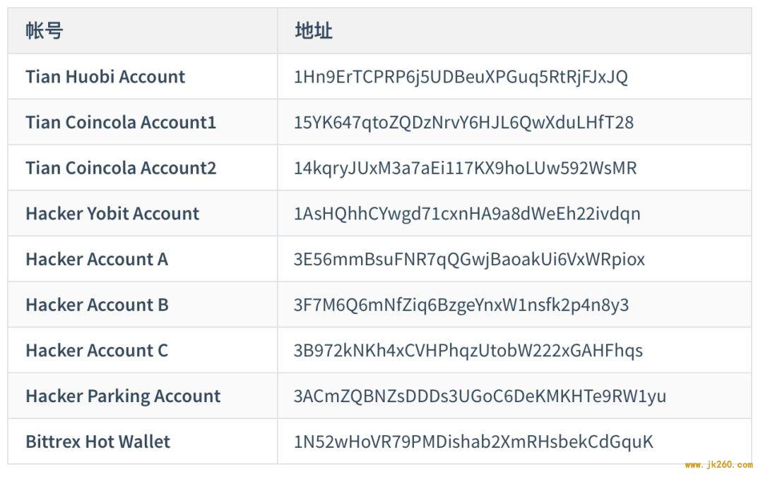 图文拆解美国司法部起诉中国 OTC 承兑商背后洗钱操作