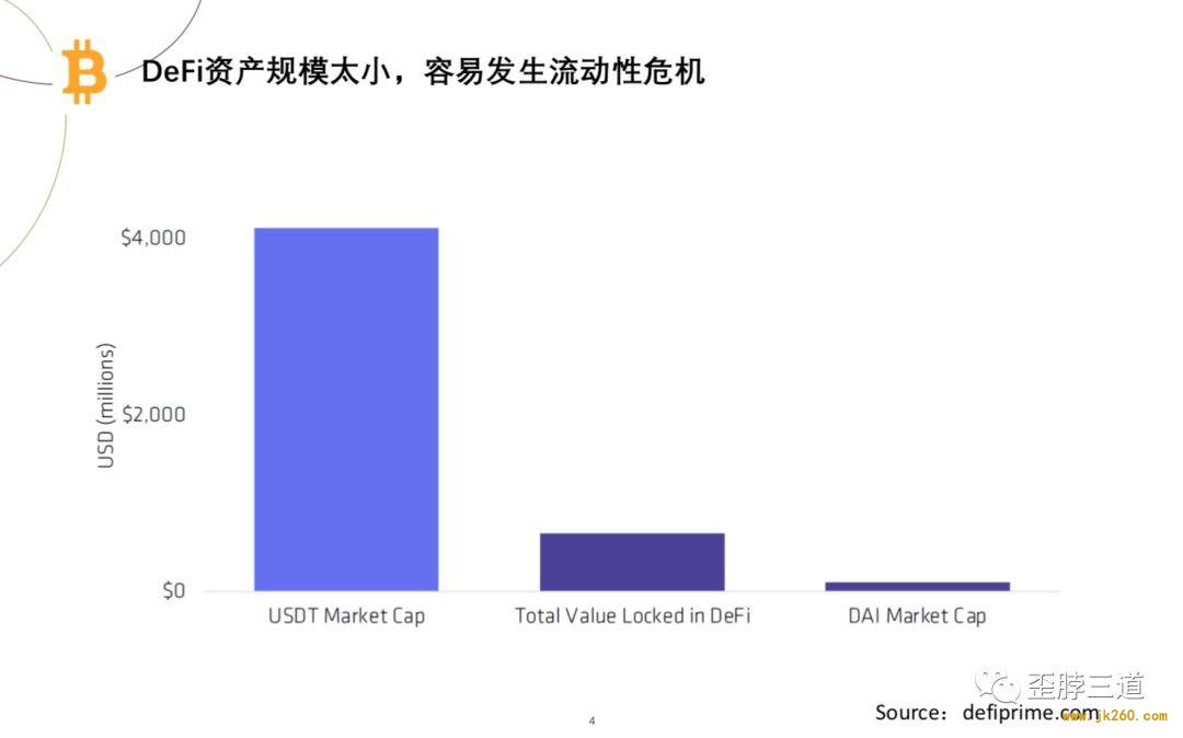 曹寅：没有比特币的 DeFi 就是在线金融游戏