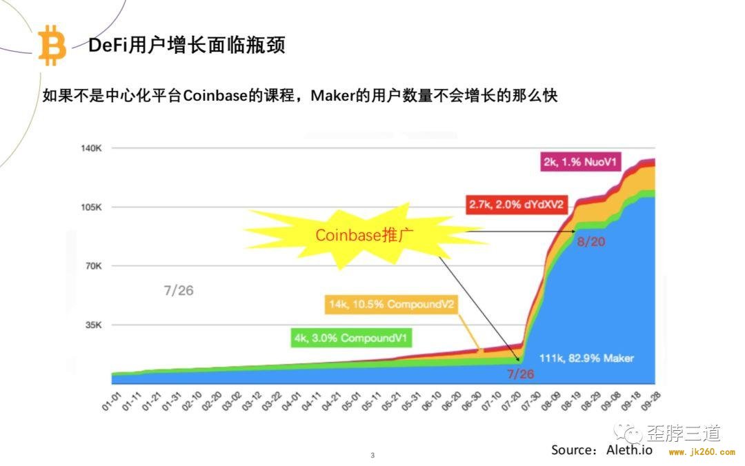 曹寅：没有比特币的 DeFi 就是在线金融游戏