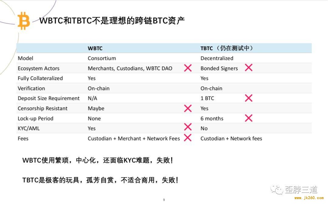 曹寅：没有比特币的 DeFi 就是在线金融游戏